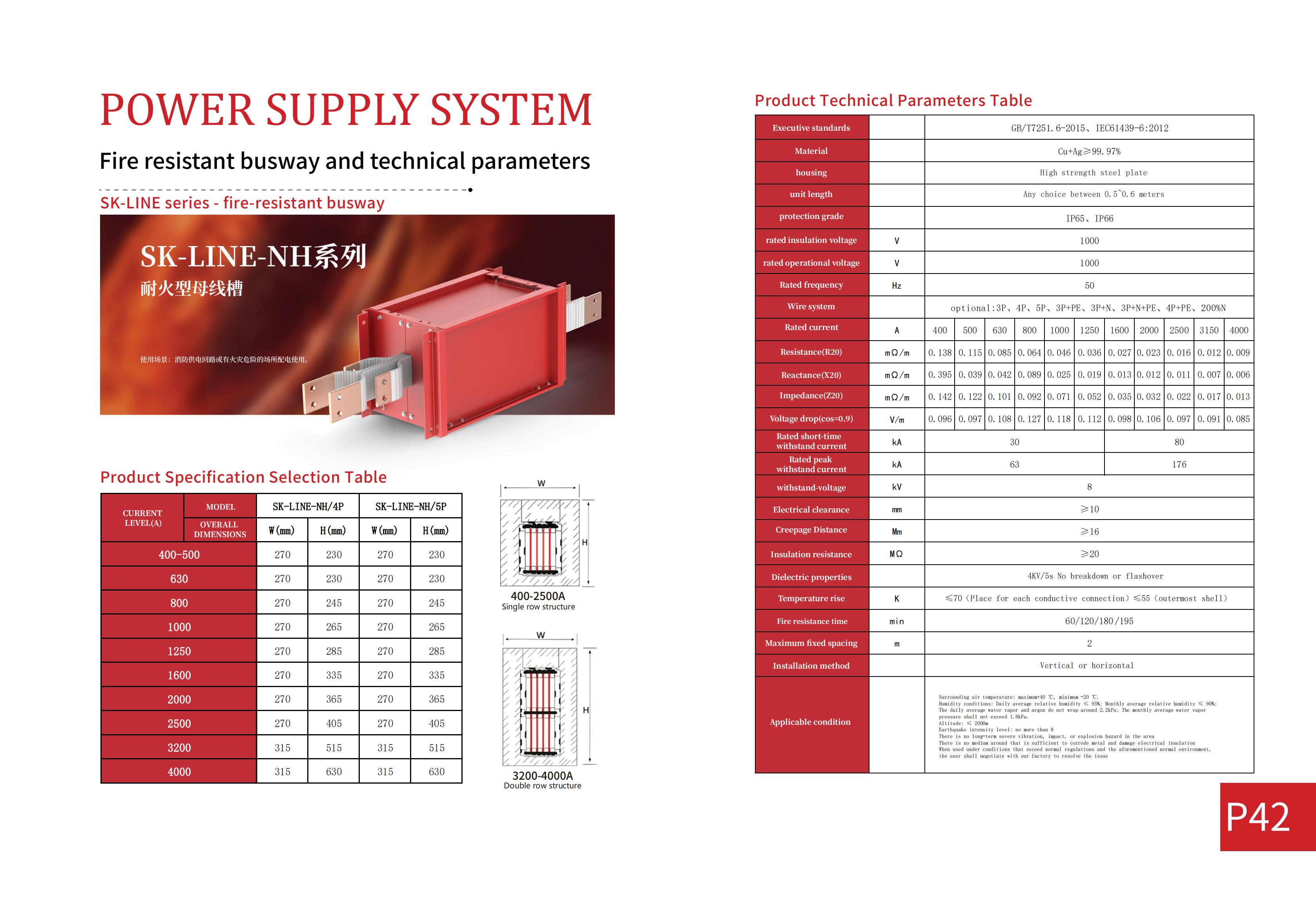  Fire-Resistant Busduct system