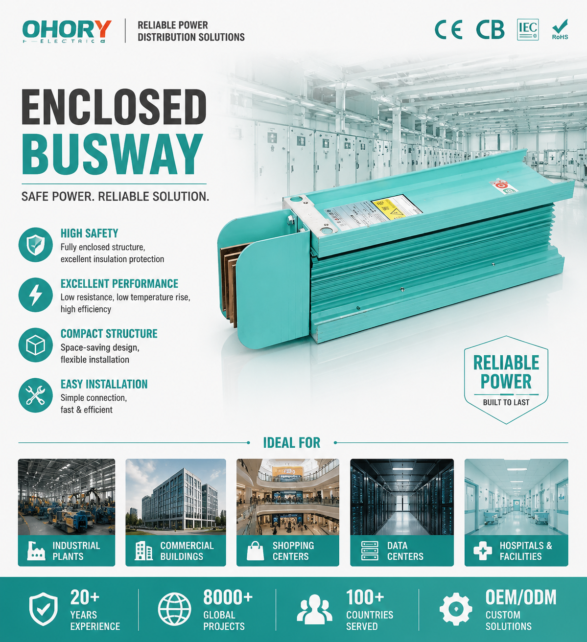 SK-LINE Smart Energy-Saving Busduct System