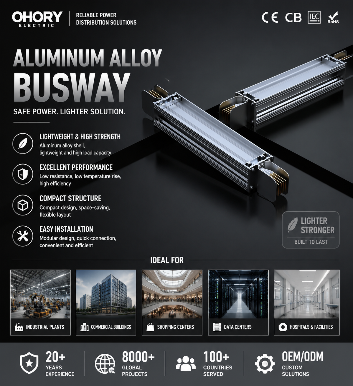 SK-LINE-L Nano Aluminum Busduct System