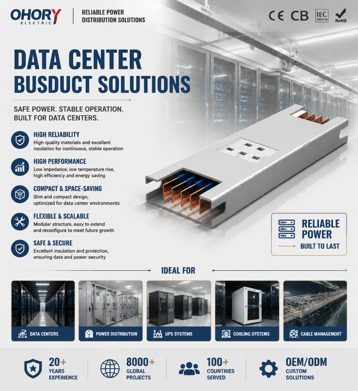 SK-LINE-WA Micro Power Busduct — Data Center Solutions