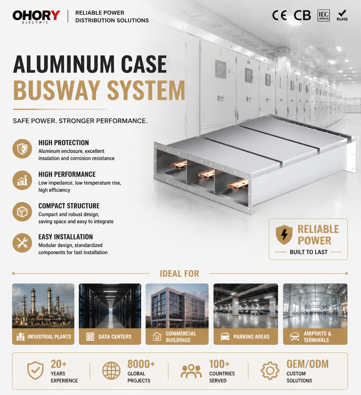 SK-LINE-G High Voltage Enclosed Busway Duct 