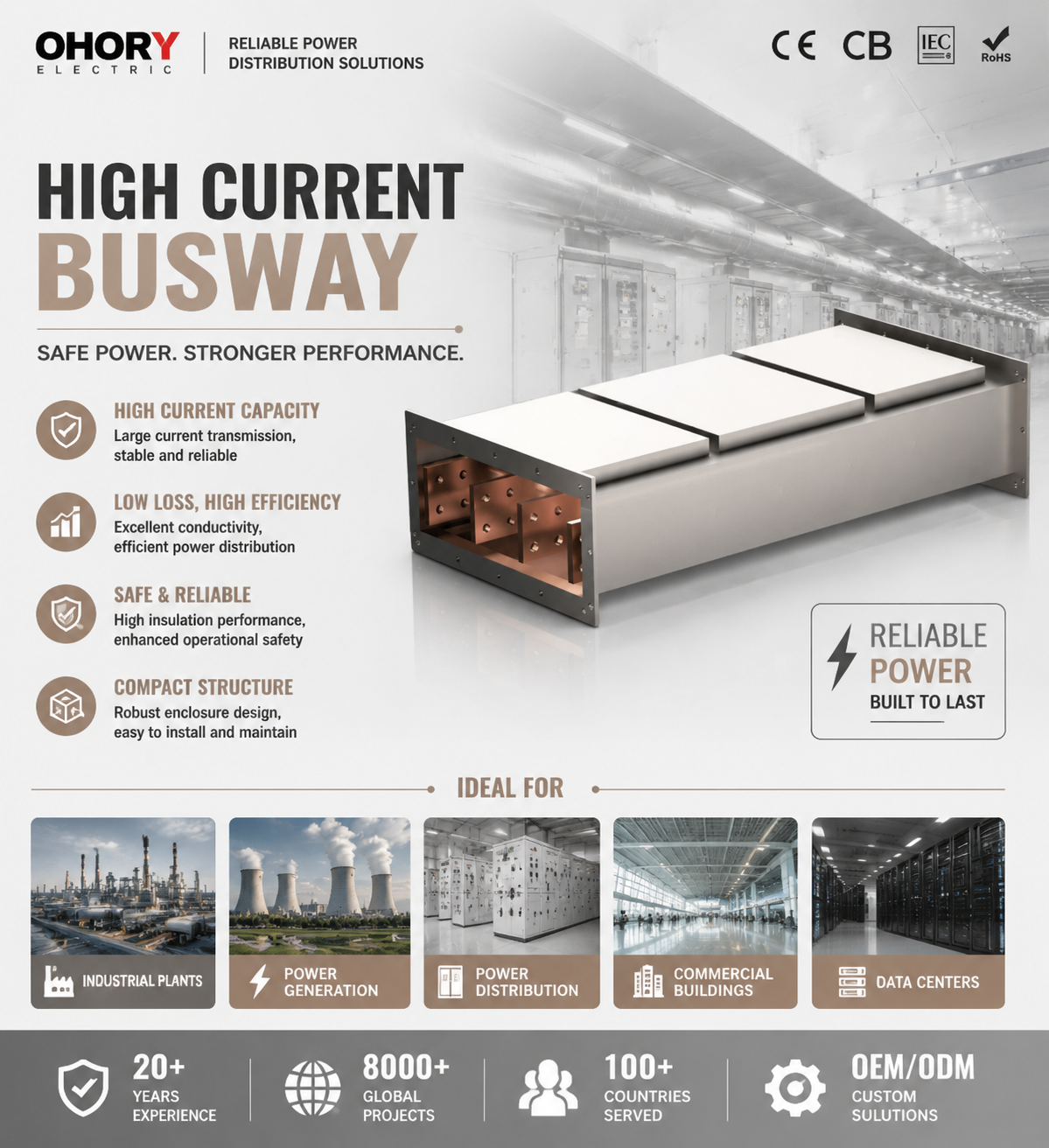 SK-LINE-G High Voltage Enclosed Busway Duct